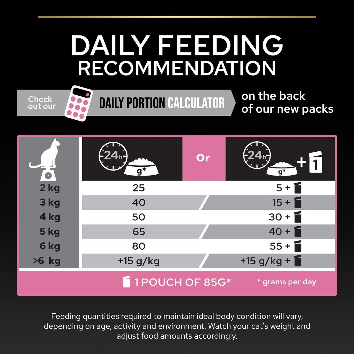 PURINA® PRO PLAN® Sterilised Adult 1+ year Rich in Chicken Dry Cat Food - 1.5 KG - الصورة 11