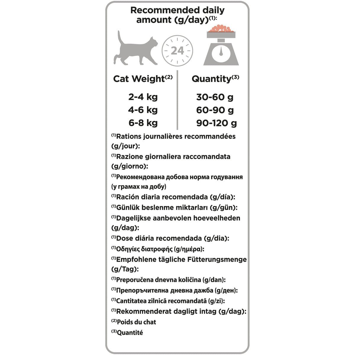 PURINA® PRO PLAN® Vital Functions Adult 1+ year Rich in Salmon Dry Cat Food - 1.5 KG - الصورة 11
