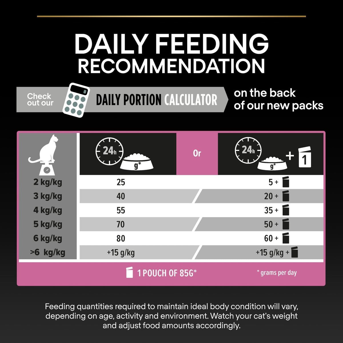 PURINA PRO PLAN Delicate Adult -OPTIDIGEST- Rich in Turkey Dry Cat Food - 10 KG - الصورة 11